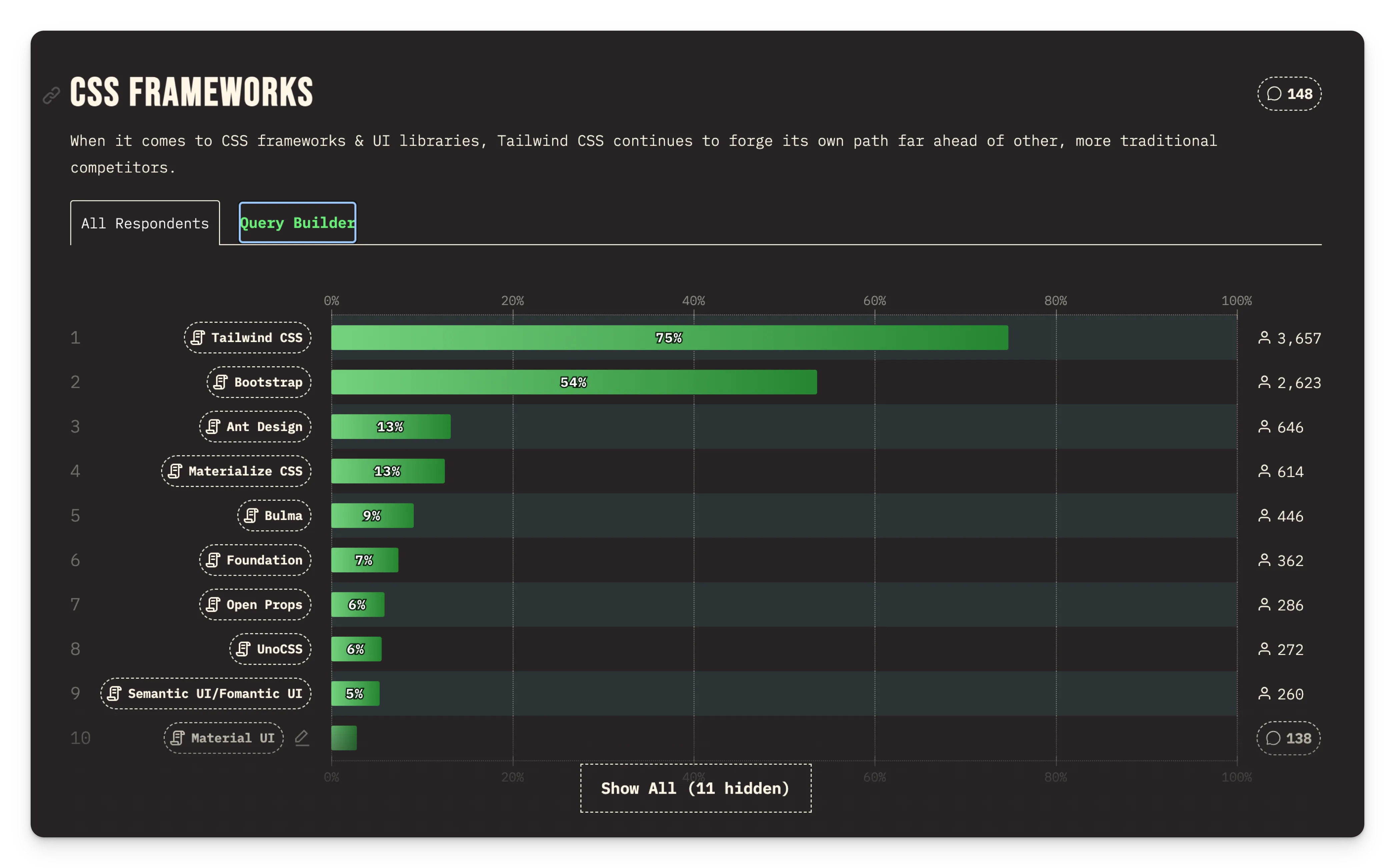 State of CSS 2024